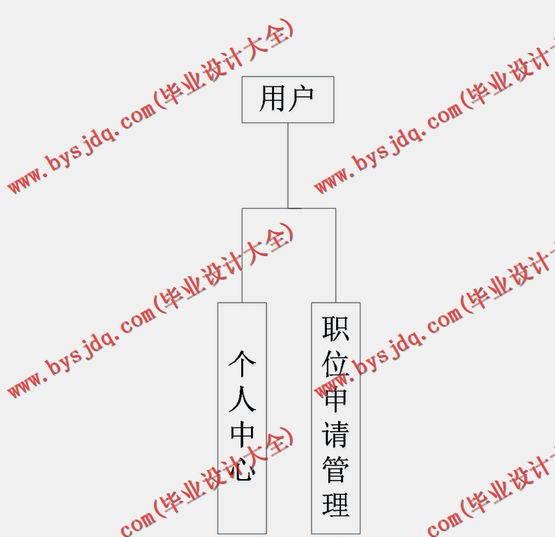 基于SSM的在线人才招聘求职位系统的设计与实现