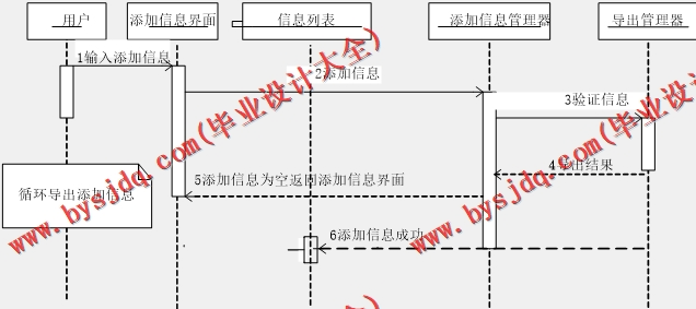 基于Vue的外卖点餐订餐系统的设计与实现