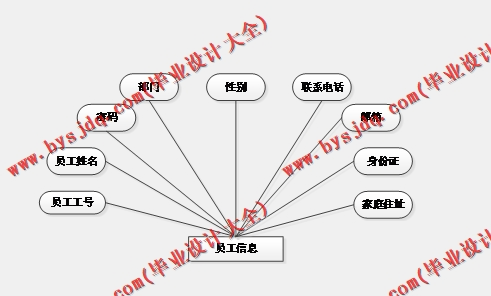 基于SSM的图书店仓库进销存管理系统的设计与实现