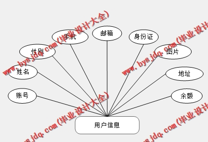 基于SSM的药品销售配送网站的设计与实现
