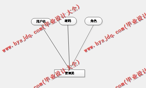 基于Vue的导医台系统的设计与实现