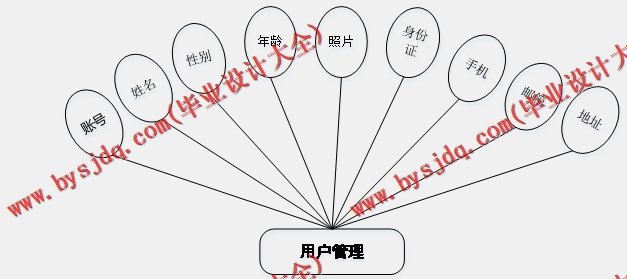 基于SSM的社区疫情防控管理信息系统的设计与实现