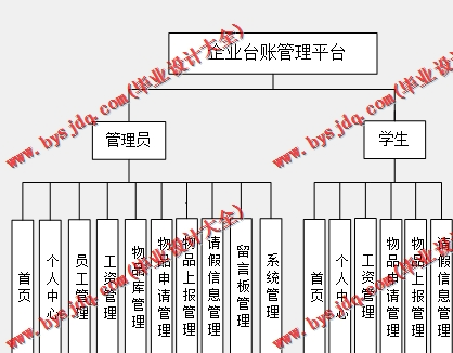 基于Vue的企业台账管理系统的设计与实现