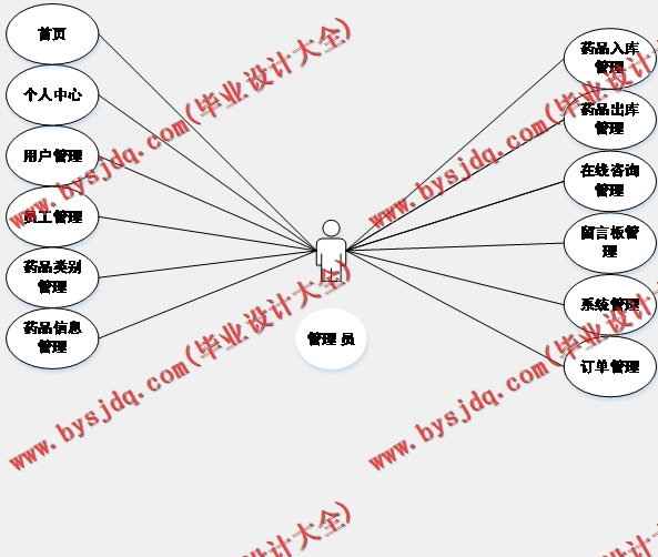 基于Vue的药品商超销售进销存管理系的设计与实现