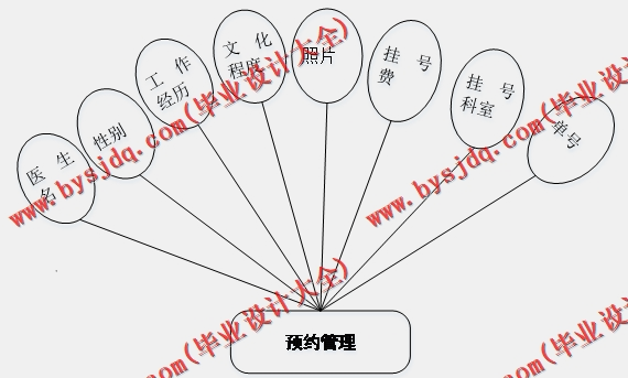 基于Vue的医院疫情防控管理系统的设计与实现