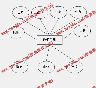 基于SSM的多人试卷批改考试命题系统的设计与实现