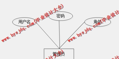 基于SSM的在线教育资源管理系统的设计与实现