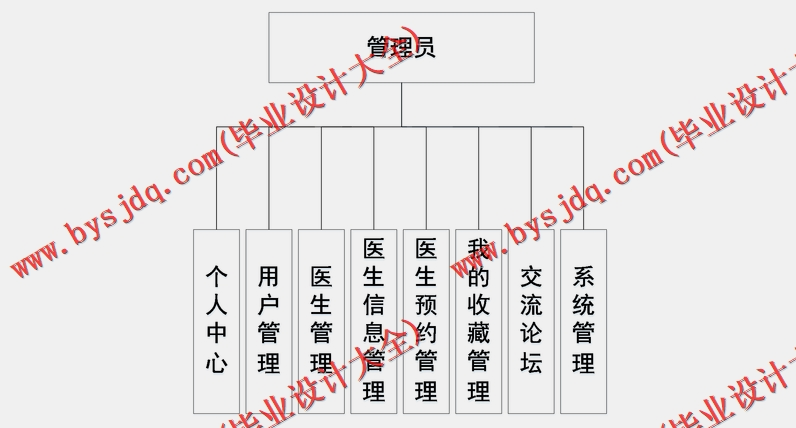 基于SSM的医院远程诊断系统.的设计与实现