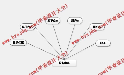 基于SSM的个人网站的设计与实现