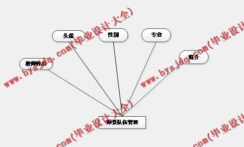 基于SSM的学校招生信息网的设计与实现