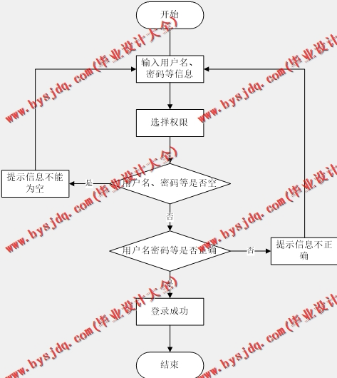基于SSM的招聘信息系统的设计与实现