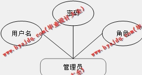 基于SSM的药品销售配送网站的设计与实现
