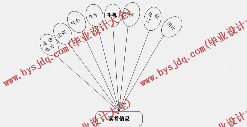 基于SSM的小说阅读网站的设计与实现