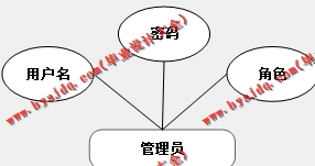 基于SSM的沙县小吃门店连锁点餐订餐系统的设计与实现