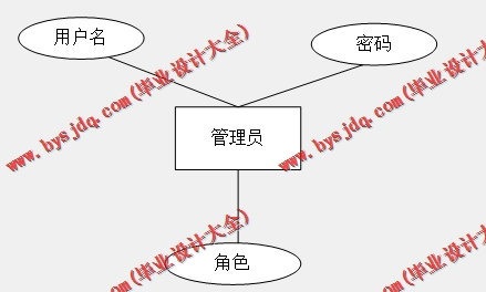 基于Vue的学生考勤系统的设计与实现