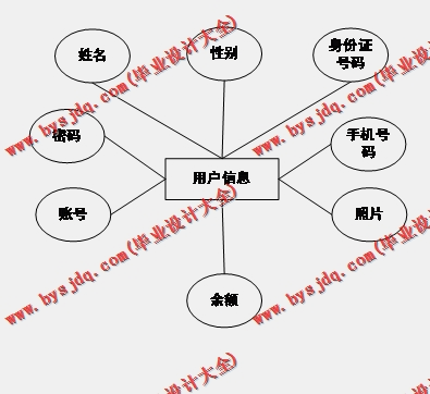 基于SSM的医院招聘考试管理系统的设计与实现