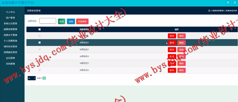 基于SSM的全国消费水平展示平台的设计与实现