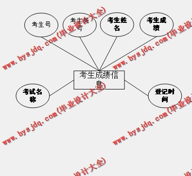 基于Vue的高校网上报名系统的设计与实现