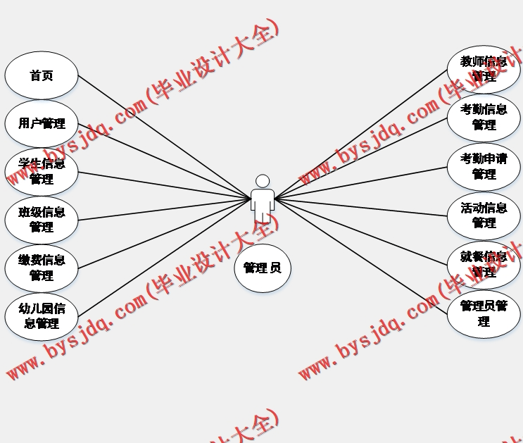 基于SSM的贝儿米幼儿教育管理系统的设计与实现