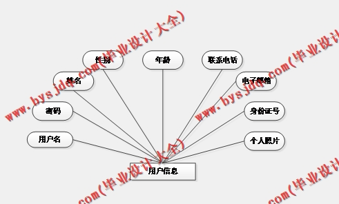 基于Vue的导医台系统的设计与实现