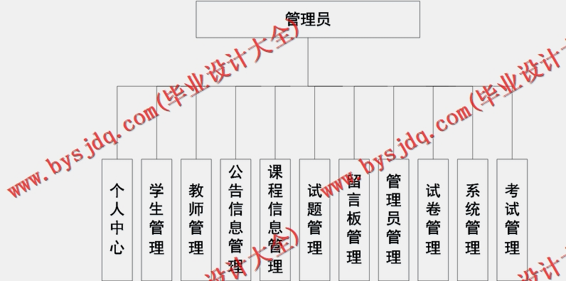 基于SSM的在线教育资源管理系统的设计与实现