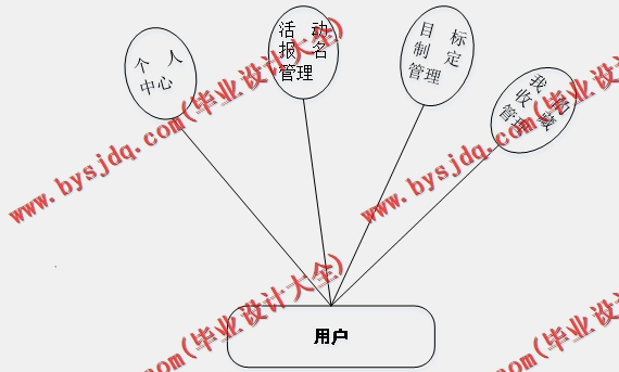 基于SSM的个人目标计划时间管理系统的设计与实现