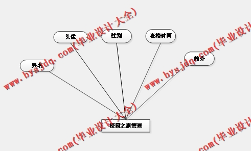 基于SSM的学校招生信息网的设计与实现