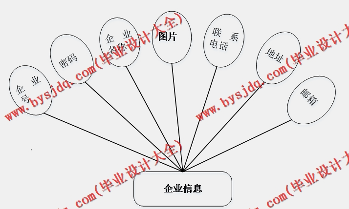 基于SSM的在线人才招聘求职位系统的设计与实现