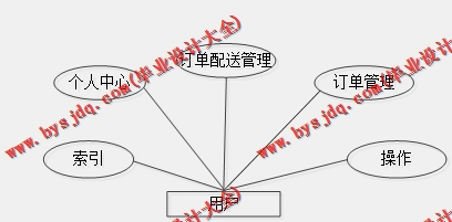 基于SSM的药品销售配送网站的设计与实现