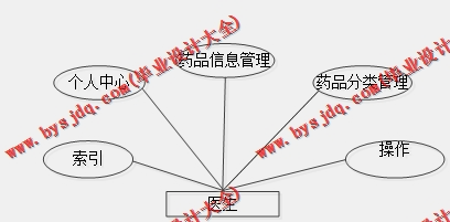 基于SSM的药品销售配送网站的设计与实现