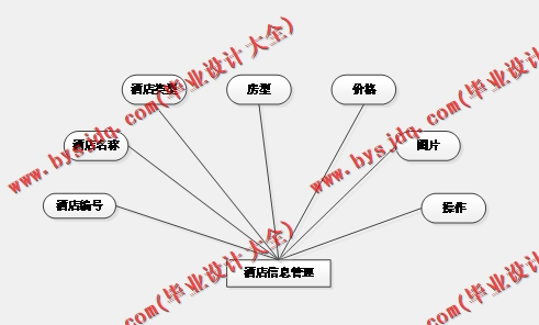 基于Vue的旅游景点订票网站的设计与实现