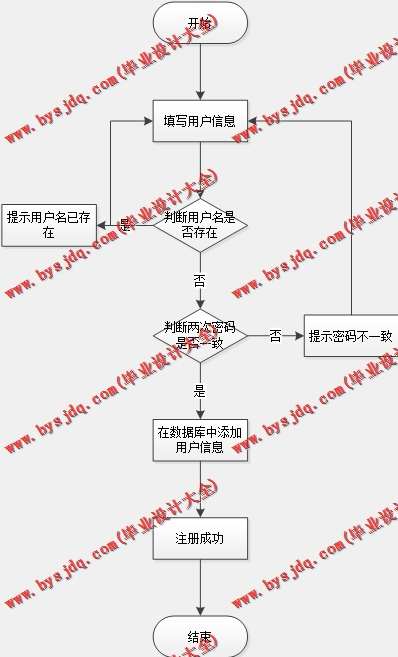 基于SSM的多人试卷批改考试命题系统的设计与实现