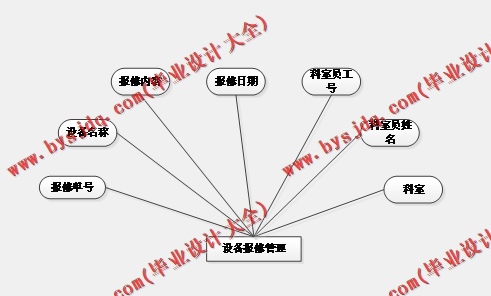 基于Vue的医院资产设备维修保养管理系统的设计与实现