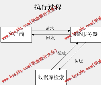 基于SSM的人才公寓管理系统的设计与实现
