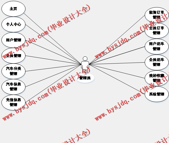 基于SSM的汽车租赁平台的设计与实现