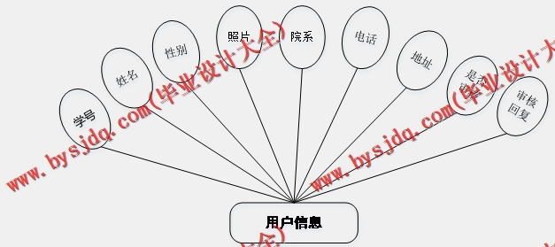基于SSM的校园校园食堂外卖系统的设计与实现