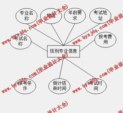 基于Vue的高校网上报名系统的设计与实现