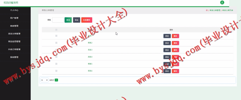 基于SSM的校园校园食堂外卖系统的设计与实现