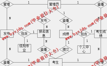 基于Vue的高校网上报名系统的设计与实现