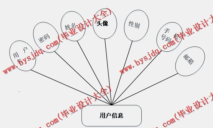 基于SSM的在线人才招聘求职位系统的设计与实现