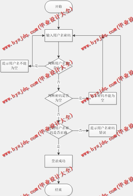 基于SSM的政务大厅管理系统的设计与实现