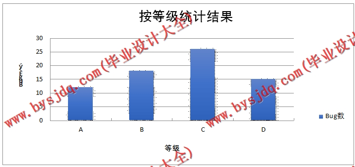 基于SSM的OA自动化居家办公管理系统的设计与实现