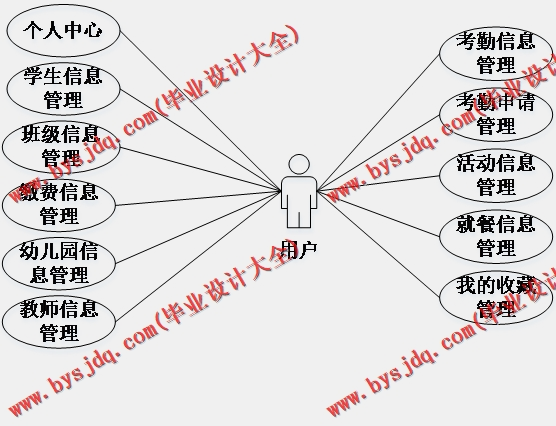 基于SSM的贝儿米幼儿教育管理系统的设计与实现