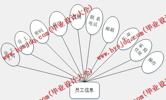 基于Vue的企业台账管理系统的设计与实现