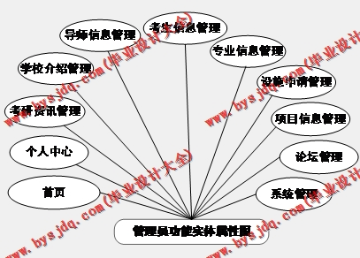 基于Vue的考研信息查询系统的设计与实现