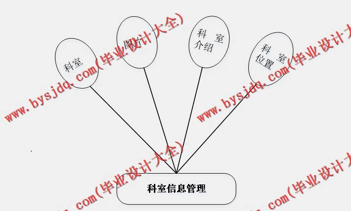 基于SSM的医院挂号预约系统的设计与实现