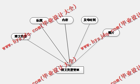 基于SSM的个人网站的设计与实现