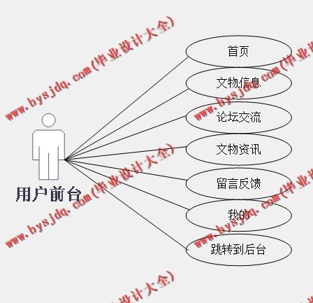 基于SSM的文物管理系统的设计与实现