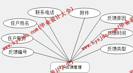 基于SSM的人才公寓管理系统的设计与实现