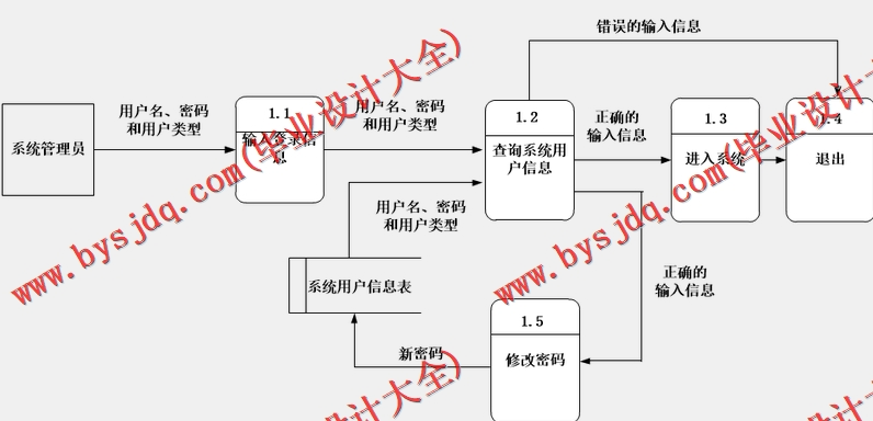 基于Vue的冷冻仓储进销存管理系统的设计与实现